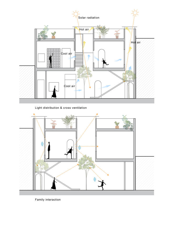 14-Small_Brick_House_Tung_Nguyen_Architects